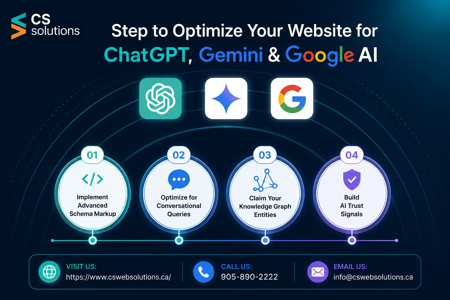 steps to Optimize Your Website for ChatGPT, Gemini